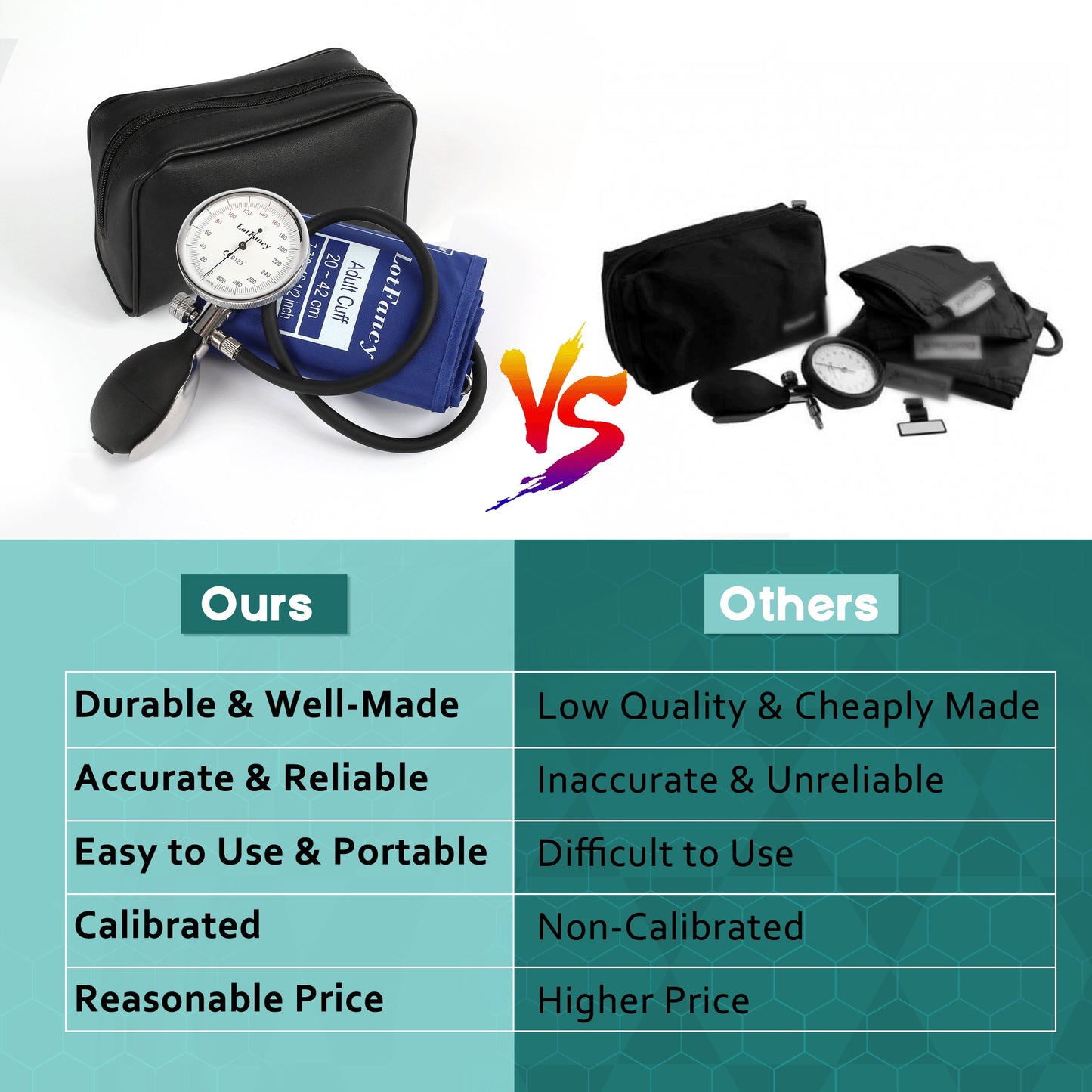 LotFancy Aneroid Sphygmomanometer, Professional Manual Blood Pressure Monitor