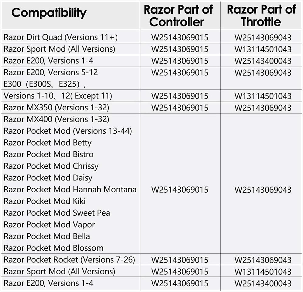 LotFancy 24V Control Module for Razor Dirt Quad Version11+, With 5 Connectors, 6 Pins Throttle, Part Number: W25143069015, Model: HB2430-TYD6-FS-ROHS