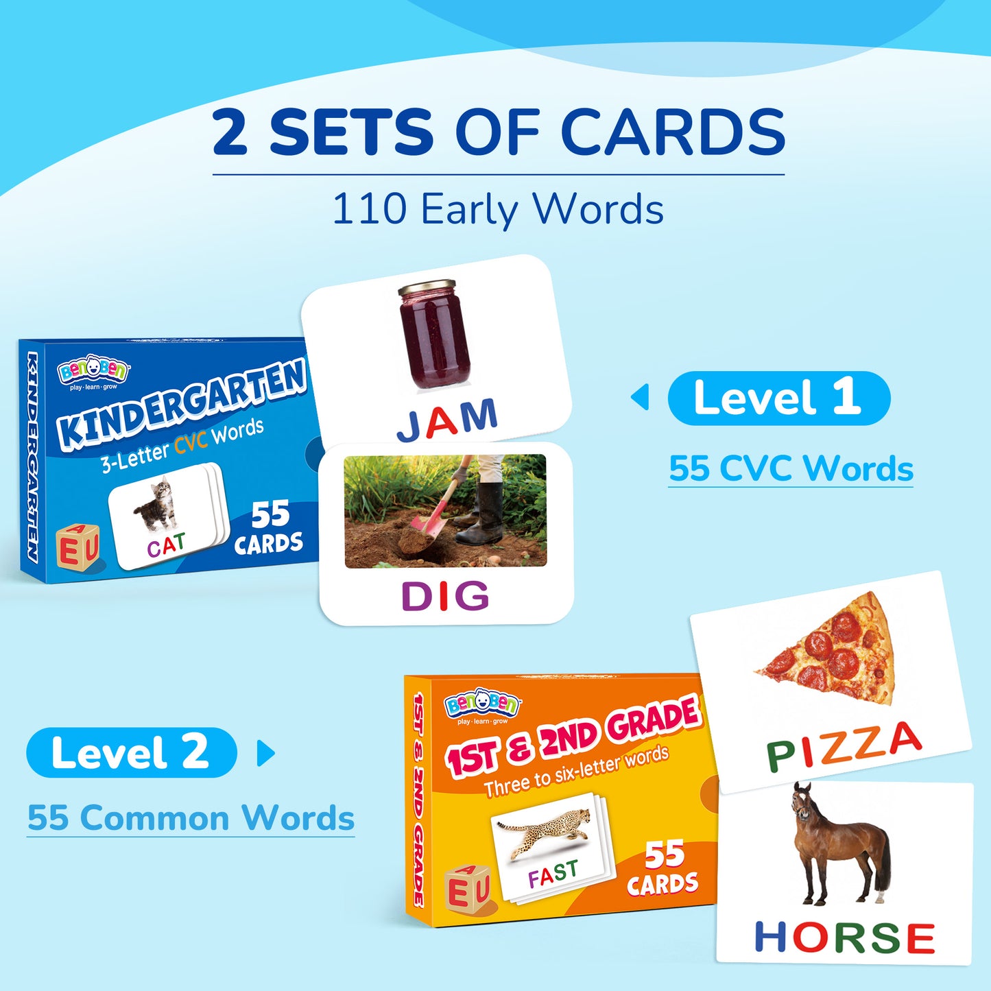 BenBen Educational Toys, Montessori Toys for 3 4 5 6 Years Old Kids, 110 Flash Cards CVC Word Builder WMT