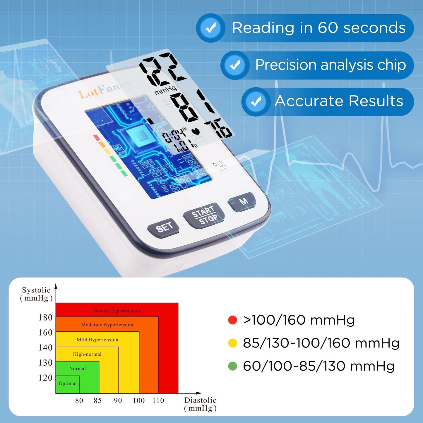 LotFancy Blood Pressure Cuff Wrist, Wrist Blood Pressure Monitor for Home Travel Use