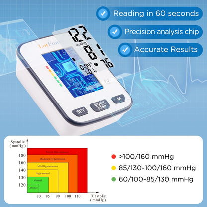 LotFancy Blood Pressure Cuff Wrist, Wrist Blood Pressure Monitor for Home Travel Use