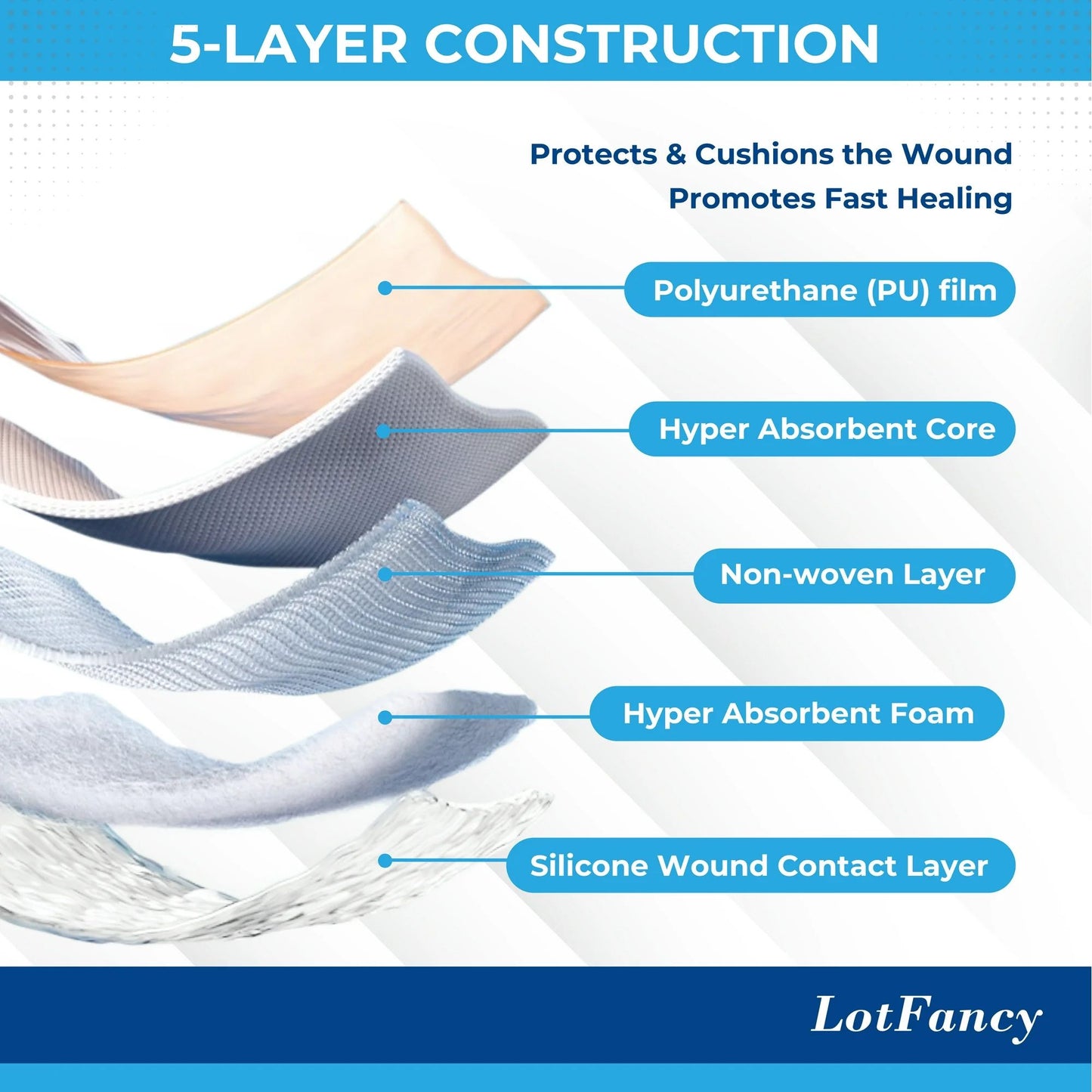 LotFancy Silicone Foam Dressing, 7"x 7", 5 Ct, Bordered Waterproof Sacral Wound Dressing