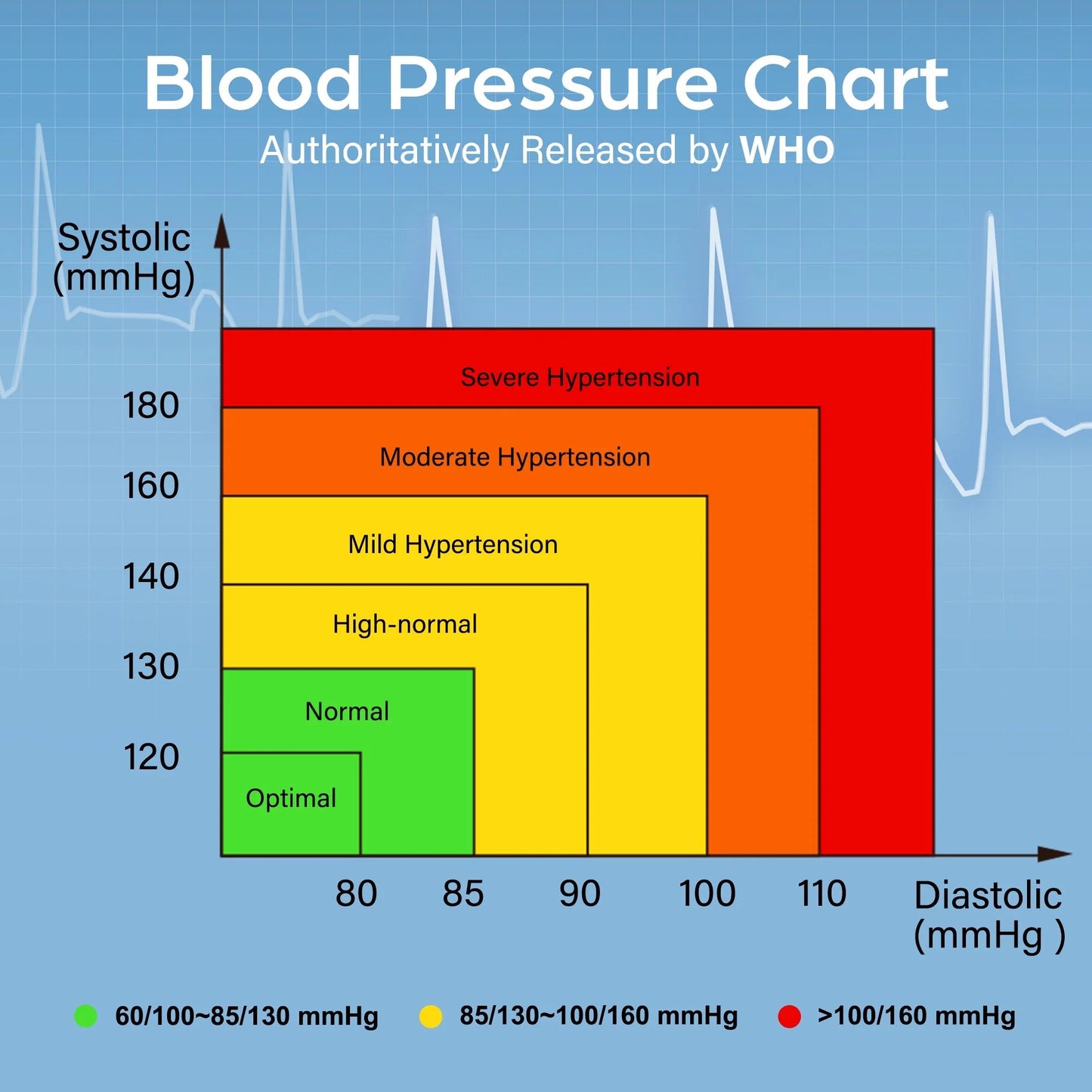 LotFancy Wrist Blood Pressure Monitor, BP Machine with Case, BP Cuff for Heartbeat Detection
