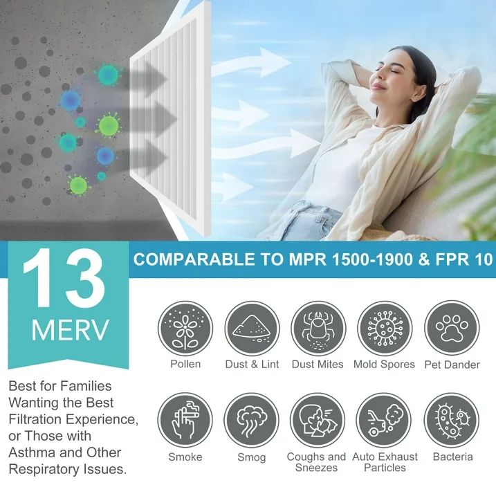 LotFancy 20x20x1 Air Filters, MERV 13 Pleated HVAC AC Furnace Air Filters, 6 Pack