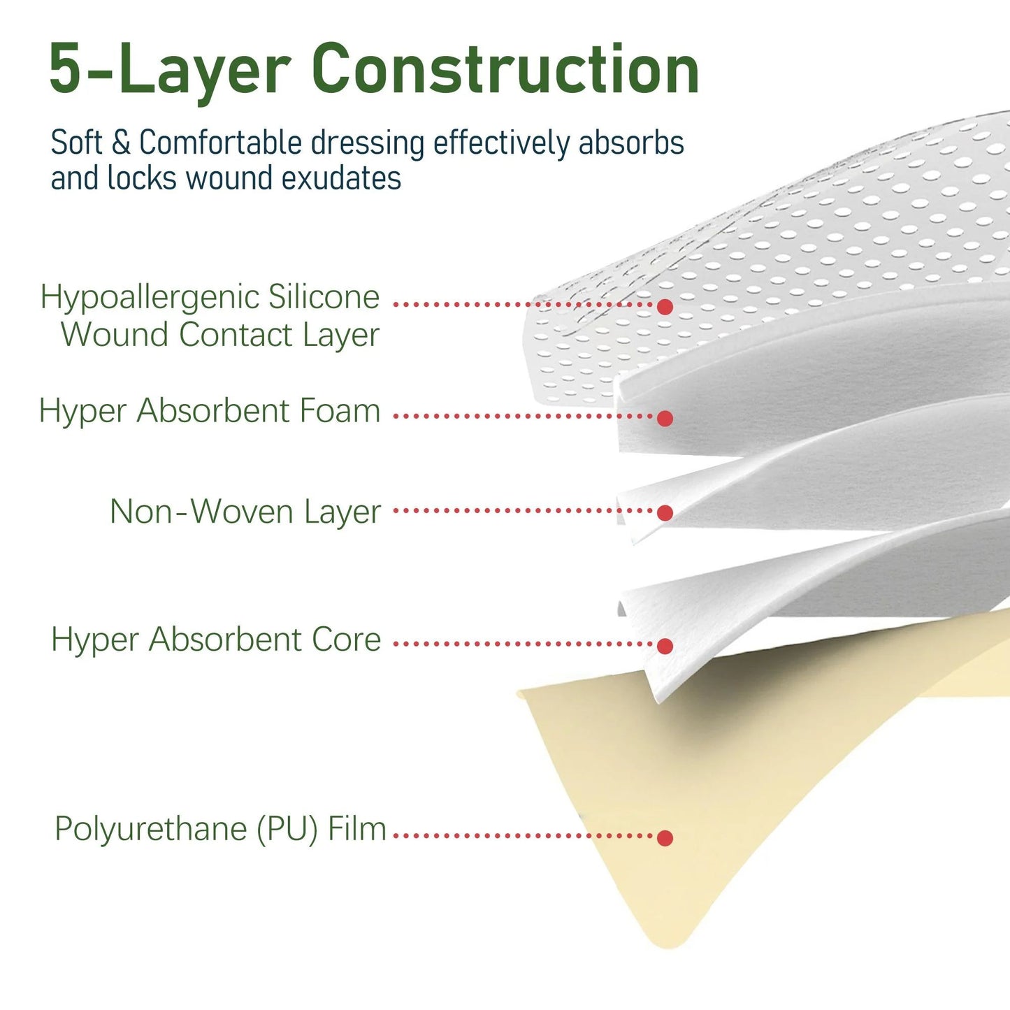 LotFancy Silicone Foam Dressing, 4x4 in, 10 Count, Adhesive Wound Dressing, Bed Sores Bandage