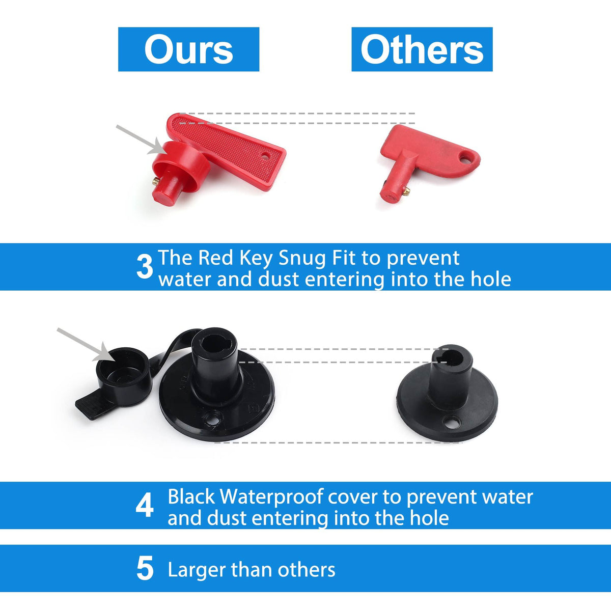 LotFancy 6V 12V 24V Battery Disconnect Cutoff Switch, Battery Isolator Switch