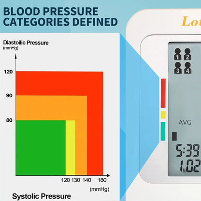 LotFancy Upper Arm Blood Pressure Monitor - Auto Digital BP Machine with Medium Cuff (8.6 -14 in)