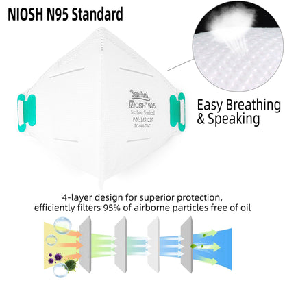 LotFancy N95 Mask, NIOSH Particulate Respirator, N95 Face Mask for Construction, Cleaning, Disposable Air Filter Masks