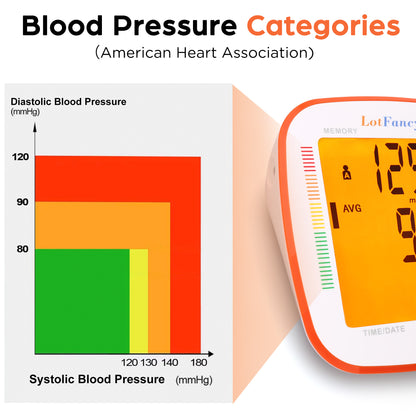 LotFancy Blood Pressure Monitor Upper Arm, 250 Reading Memory, 2 User, Automatic Blood Pressure Cuff, Digital BP Meter with Large LCD Display & Carrying Case for Home Use