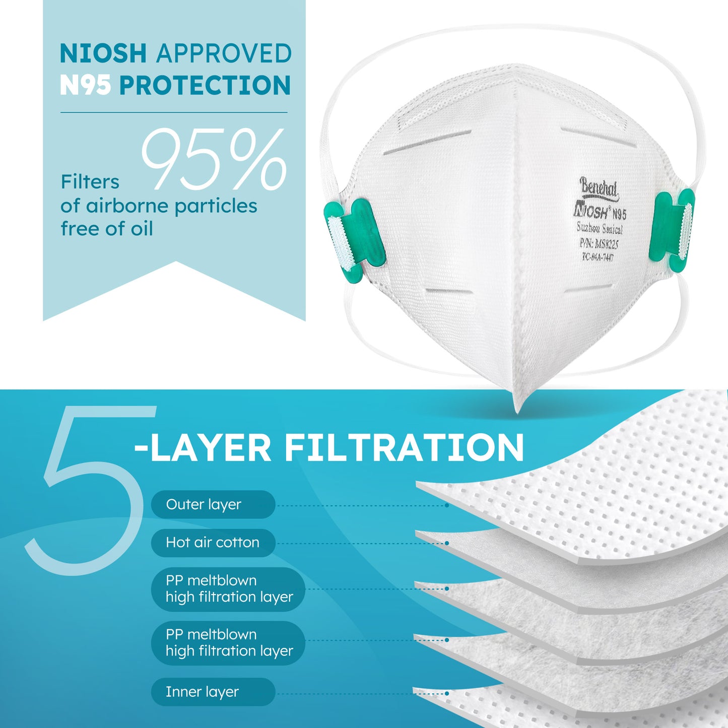 LotFancy N95 Particulate Respirator, NIOSH Protective Face Mask,Disposable Air Filter Mask,20 Pack