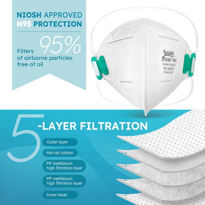 LotFancy N95 Particulate Respirator, NIOSH Protective Face Mask,Disposable Air Filter Mask,20 Pack