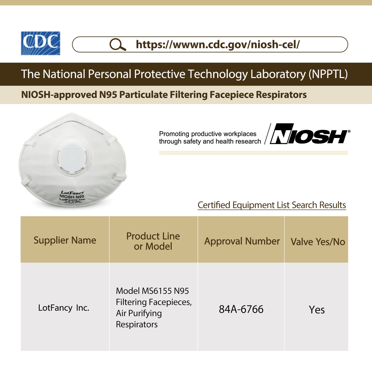 LotFancy NIOSH N95 Mask, 15PCS Particulate Respirator with Breathing Valve, Disposable Air Filter Masks Against Dust, Pollution, Particle, Face Mask for Woodworking, Construction