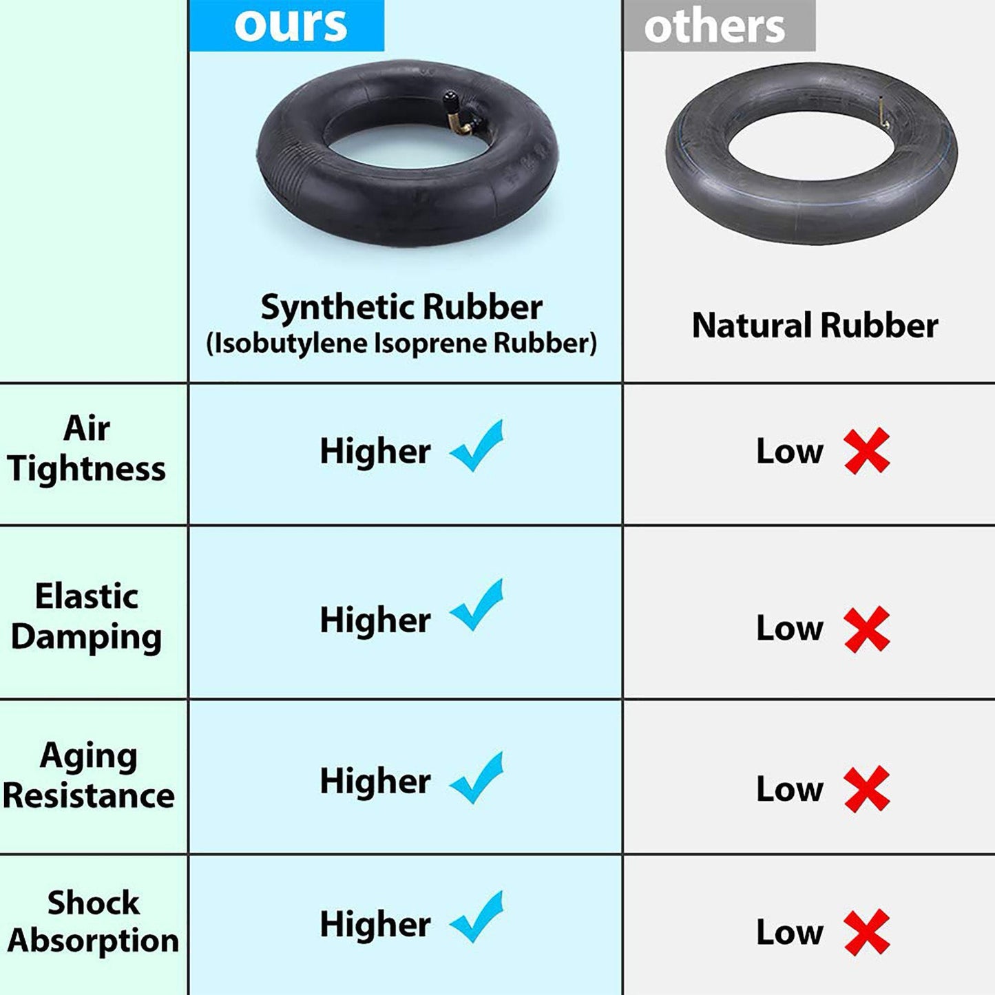 LotFancy 2Pcs 12.5x2.75 Inner Tube for Razor Dirt Rocket MX350 MX400, X-Treme X-560, Hyper HPR 350