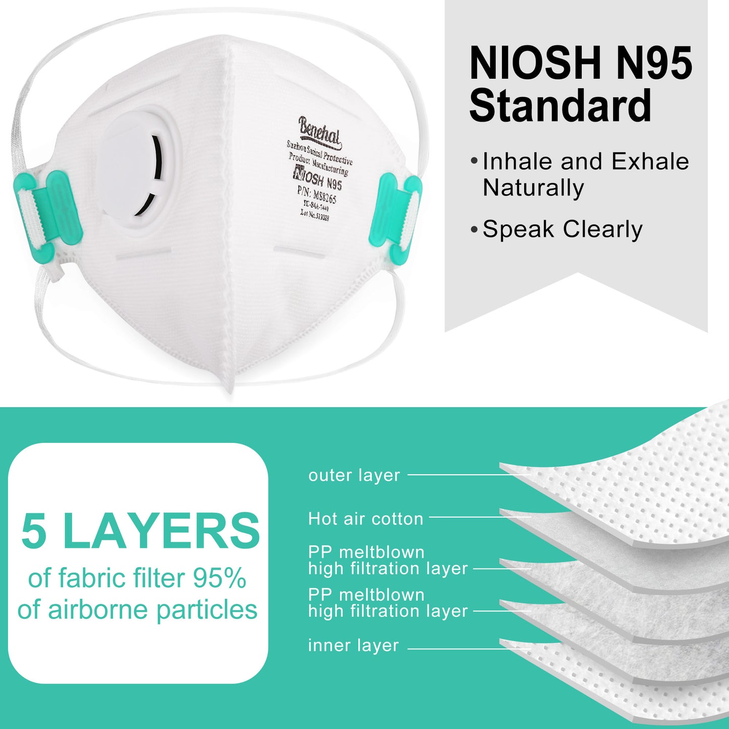 LotFancy N95 Mask, NIOSH Particulate Respirator, N95 Face Mask for Construction, Cleaning, Disposable Air Filter Masks