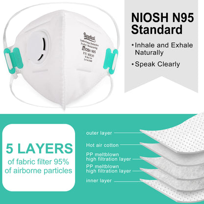 LotFancy N95 Mask, NIOSH Particulate Respirator, N95 Face Mask for Construction, Cleaning, Disposable Air Filter Masks