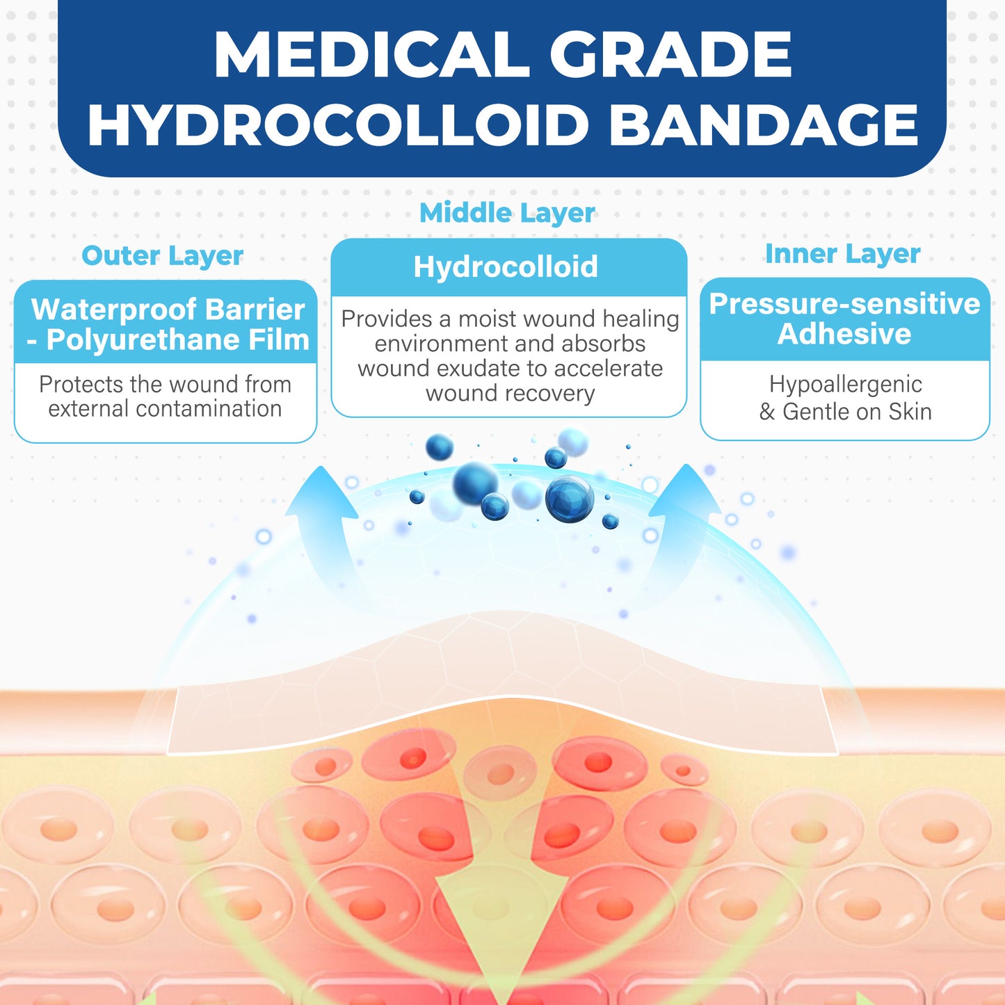 LotFancy Hydrocolloid Roll, 2in x 12ft, Waterproof Hydrocolloid Bandages, Adhesive Wound Dressing Tape