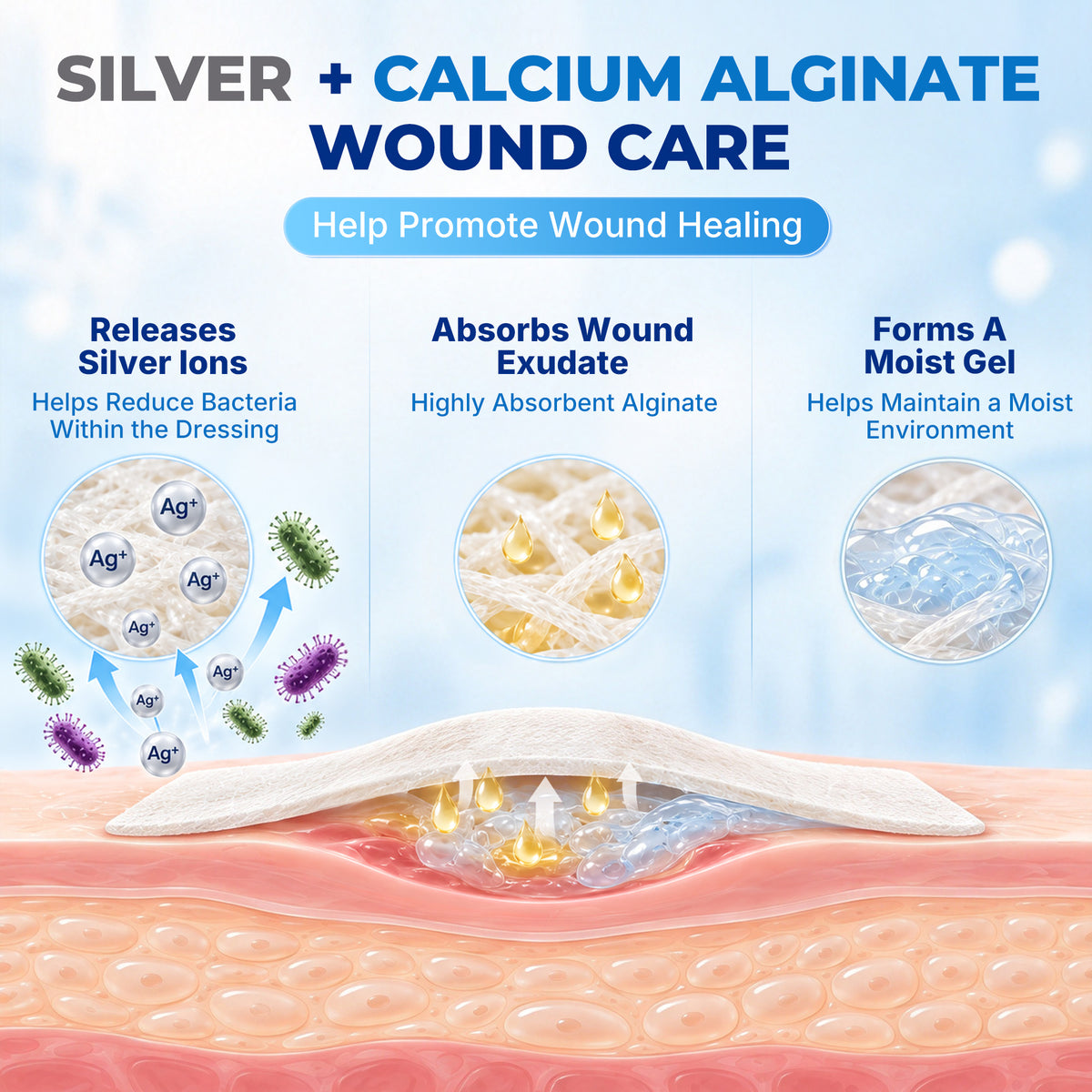 MEDLOT Silver Calcium Alginate Wound Dressing, 4" x 8", 5 Pack, Non-Adherent Pads Sterile, Highly Absorbent, Non-Stick Pads for Moderate to Heavy Exuding Wounds, Diabetic Pressure Ulcers, Post-Surgery Care, White Gray