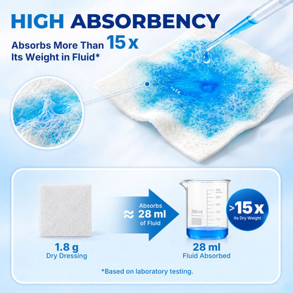 MEDLOT Silver Calcium Alginate Wound Dressing, 4" x 4", 5 Pack, Non-Stick Pads Sterile, Highly Absorbent Dressing with Antibacterial Ag Ions, for Exuding Wounds, Pressure Ulcers, Post-Surgery Care, White Gray