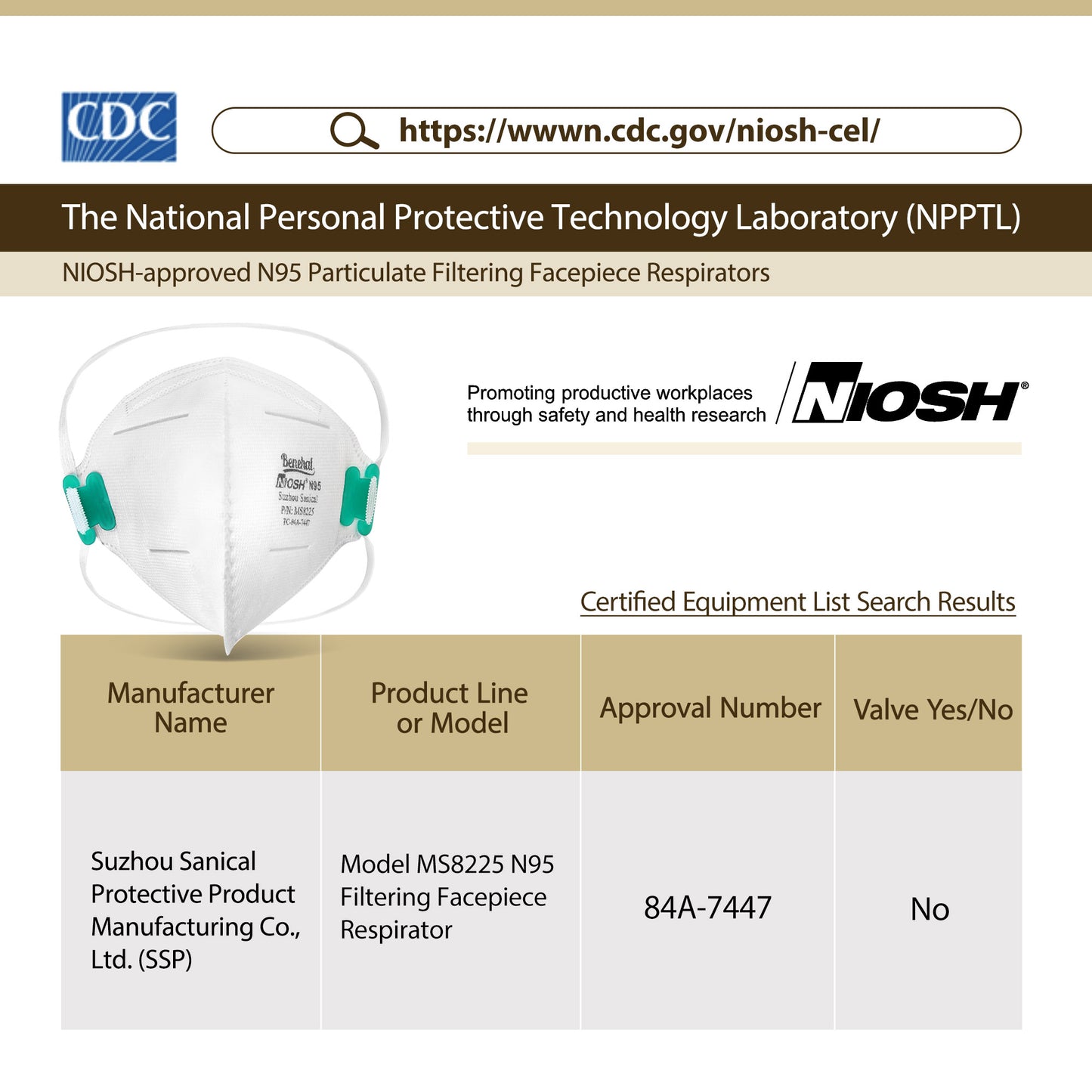 LotFancy N95 Particulate Respirator, NIOSH Protective Face Mask,Disposable Air Filter Mask,20 Pack