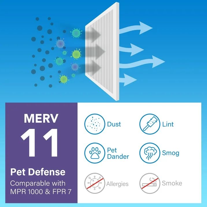 LotFancy 16x20x1 Air Filters, MERV 11 Pleated HVAC AC Furnace Air Filters, 6 Pack