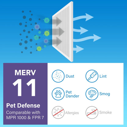 LotFancy 14x25x1 Air Filters, MERV 11 Pleated HVAC AC Furnace Air Filters, 6 Pack
