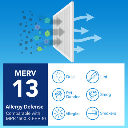 LotFancy 16x16x1 Air Filters, MERV 13 Pleated HVAC AC Furnace Air Filters, 6 Pack