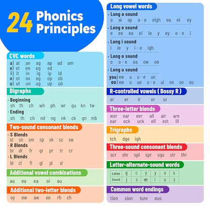BenBen Sight Words Phonics Flash Cards, Learn to Read CVC, Blends, Long Vowel Sounds, Dolch & Fry High Frequency Site Words for Pre-k Kindergarten 1st 2nd 3rd Grade Kids