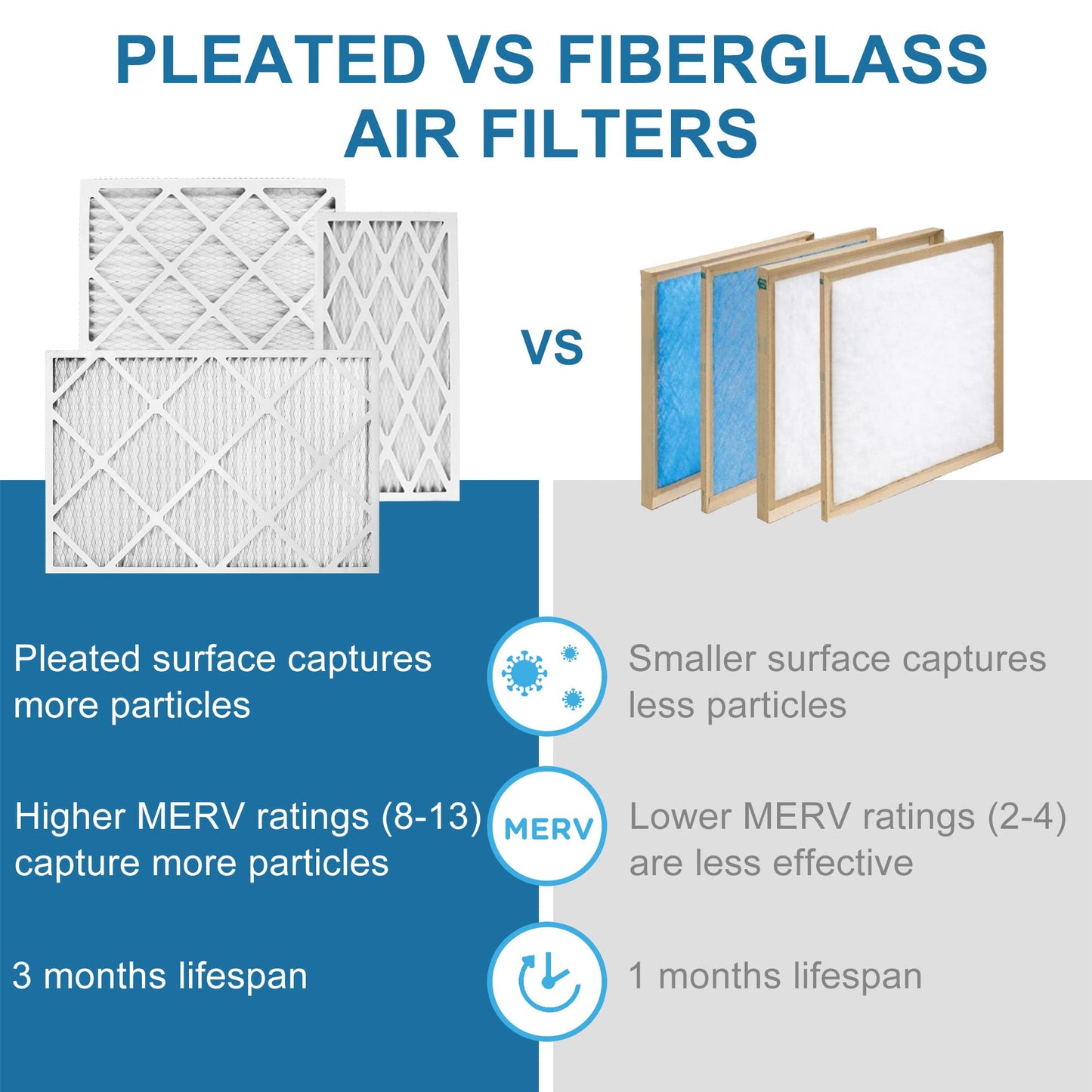 LotFancy MERV 8 11 13 Air Filters, Pleated AC Furnace Filters, Air Conditioner HVAC Filters