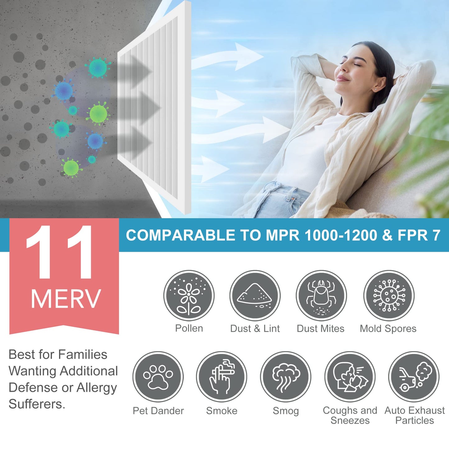 LotFancy MERV 8 11 13 Air Filters, Pleated AC Furnace Filters, Air Conditioner HVAC Filters