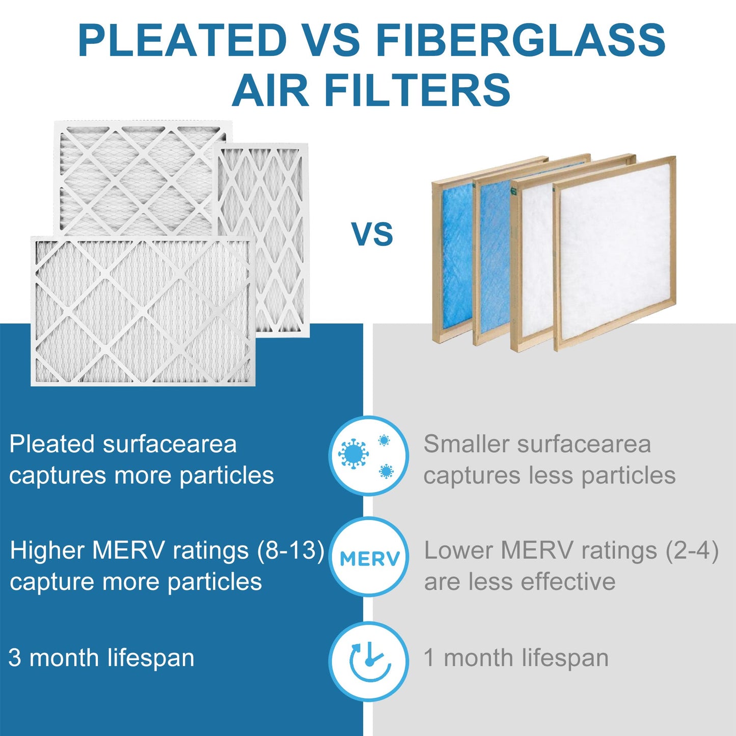 LotFancy MERV 8 11 13 Air Filters, Pleated AC Furnace Filters, Air Conditioner HVAC Filters