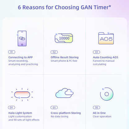 GAN Halo Bluetooth Smart Timer, Speed Cube Timer for Competition, Touch Control Timer with APP Connectivity, Stores up to 10,000 Results, Automatic Calculation, Accuracy to 0.001 Seconds