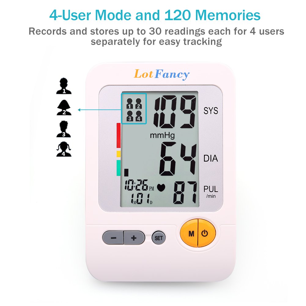 LotFancy Auto Digital Wrist Blood Pressure Monitor with Case,30x4 Memories for 4 Users, 2.3 Inch LCD,WHO Indicator, Last 3 Results Average (11.8-16.5 Inch)