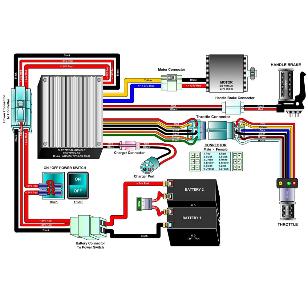 LotFancy 24V Control Module for Razor Dirt Quad Version11+, With 5 Connectors, 6 Pins Throttle, Part Number: W25143069015, Model: HB2430-TYD6-FS-ROHS