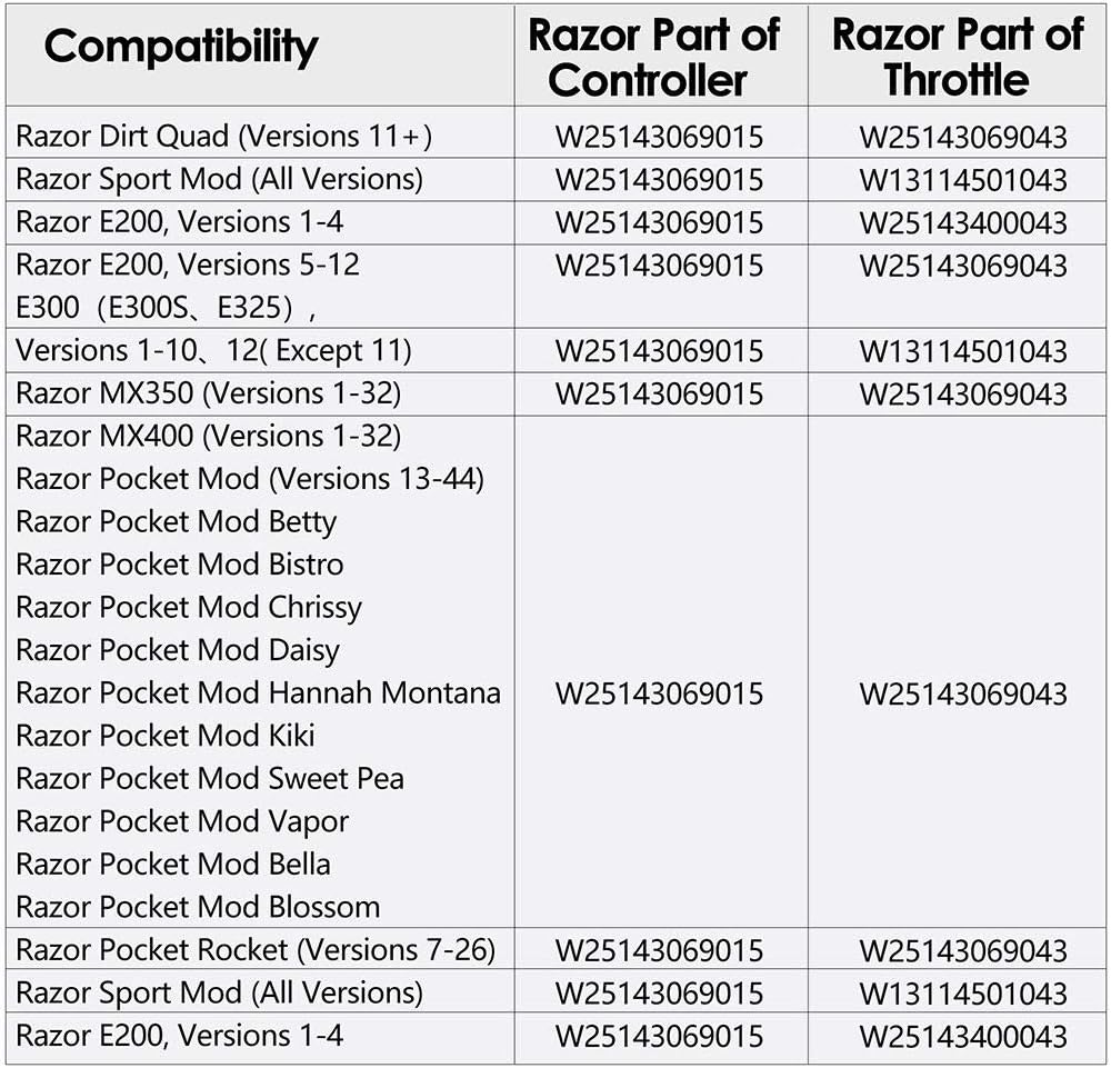 24V Control Module for Razor Dirt Quad Version11+, with 5 Connectors, 6 Pins Throttle, Model: HB2430-TYD6-FS-ROHS