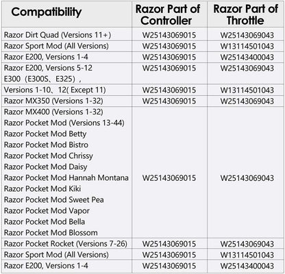 24V Control Module for Razor Dirt Quad Version11+, with 5 Connectors, 6 Pins Throttle, Model: HB2430-TYD6-FS-ROHS