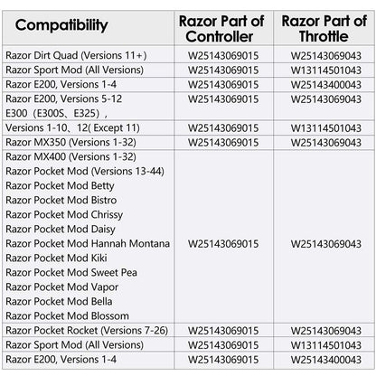 24V Control Module for Razor Dirt Quad Version11+, with 5 Connectors, 6 Pins Throttle, Model: HB2430-TYD6-FS-ROHS