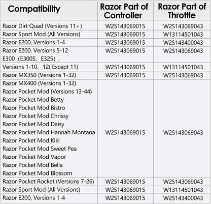 LotFancy 24V Control Module for Razor Dirt Quad Version11+, With 5 Connectors, 6 Pins Throttle, Part Number: W25143069015, Model: HB2430-TYD6-FS-ROHS