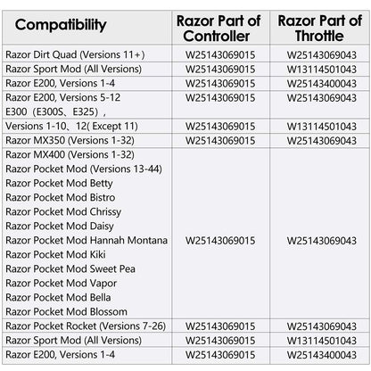 LotFancy 24V Control Module for Razor Dirt Quad Version11+, With 5 Connectors, 6 Pins Throttle, Part Number: W25143069015, Model: HB2430-TYD6-FS-ROHS