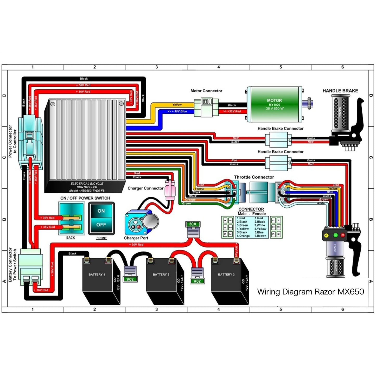 36V Controller, 6 Throttle for Razor MX500 Dirt Rocket (V21+), MX650 (V14+), SX500 McGrath (V1+), EcoSmart Metro, RSF650 (V1+), Dirt Quad 500 ATV(V1+), Pocket Mod Bellezza, Model: HB3650-TYD6-FS-ROHS