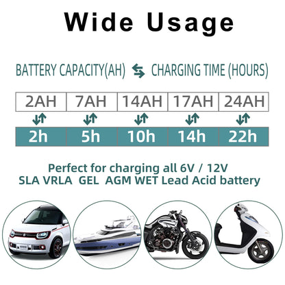 LotFancy 6V 12V 1.5A Battery Charger, Fully Automatic, Smart Trickle Charger, Battery Maintainer for Car, Automotive, Motorcycle, Lawn Mower, Marine, Boat, ATV, SLA AGM Gel Lead Acid Battery