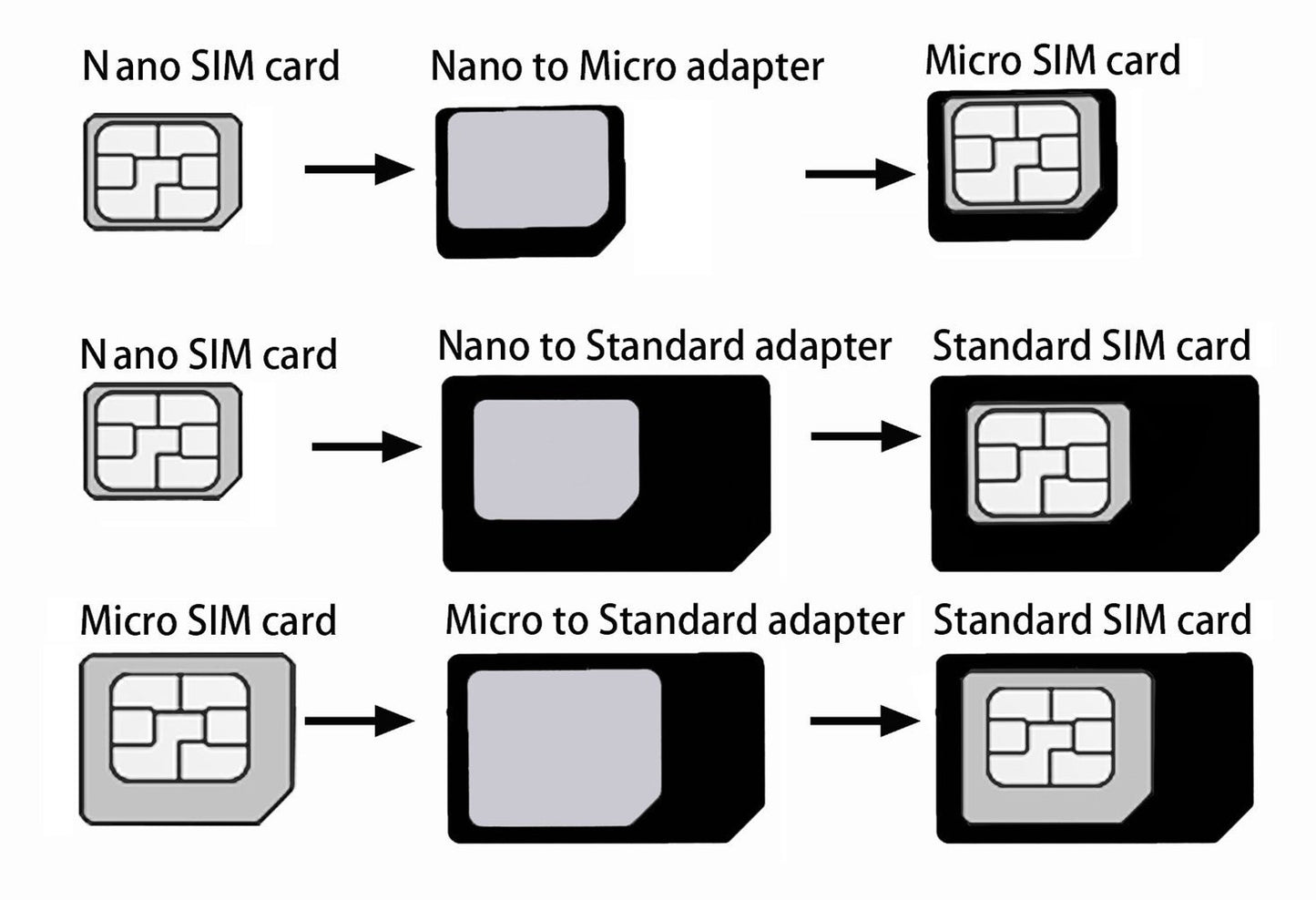 LotFancy 3-in-1 Sim Card Cutter with Nano-Micro, Nano-Standard, Micro-Standard Sim Adapters for iPhone 5s 6 6s 5 7 Plus 8 X Samsung and Other Cellphones