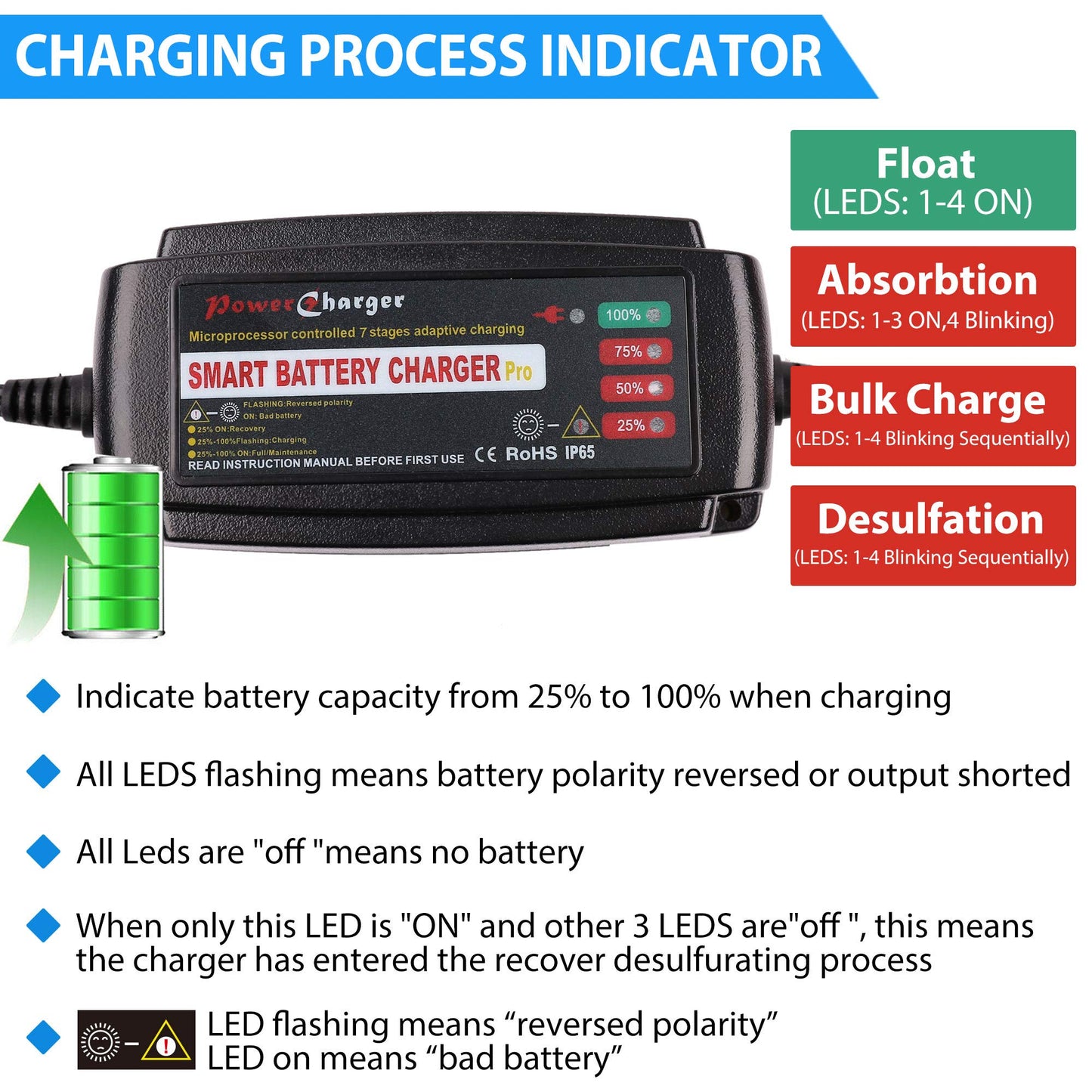 LotFancy 12V 5A Battery Charger, Automatic Smart Trickle Charger Maintainer for Car, Automotive, SUV, Motorcycle, Boat, ATV, RV, Deep Cycle, SLA Gel VRLA Wet AGM Sealed Lead Acid Battery