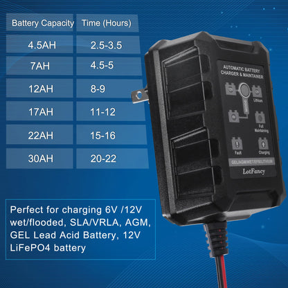 LotFancy 6V 12V 1.5A Battery Charger and Maintainer, Smart Trickle Charger for Lithium (LiFePO4), Lead Acid Battery, Automatic Float Charger for Car, Marine, Deep Cycle, AGM, Gel, SLA