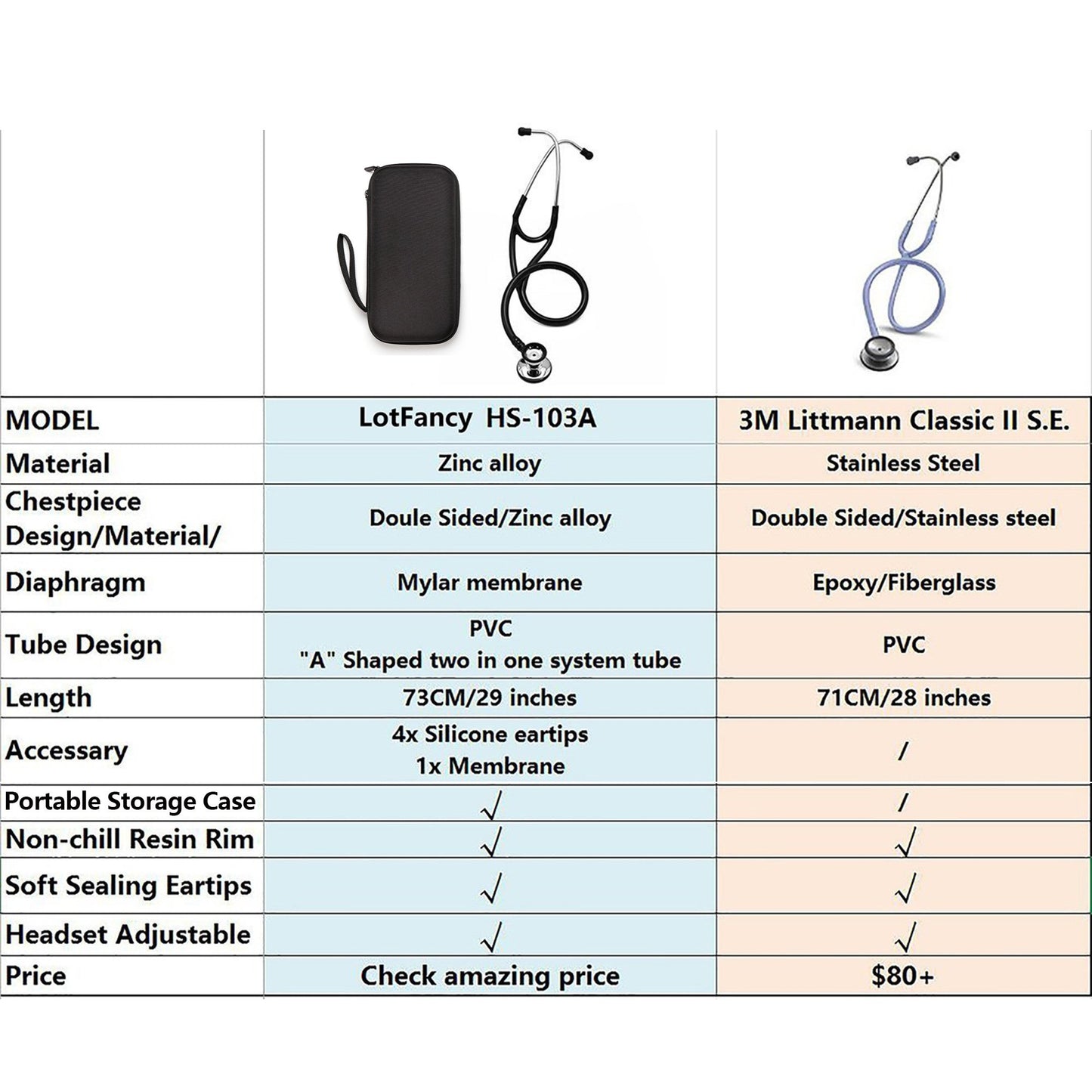 LotFancy Stethoscope