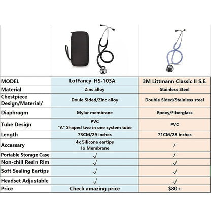 LotFancy Stethoscope