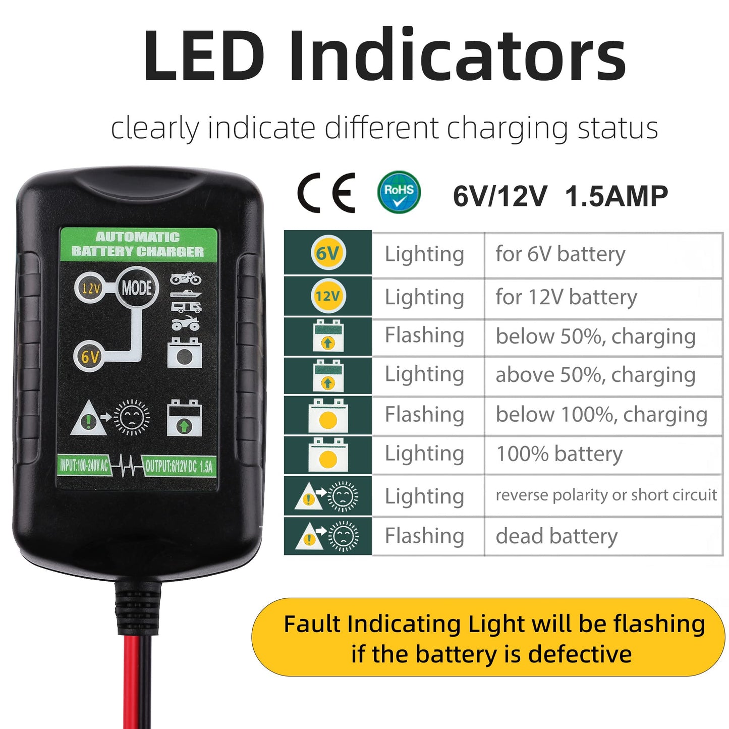 LotFancy 6V 12V 1.5A Battery Charger, Fully Automatic, Smart Trickle Charger, Battery Maintainer for Car, Automotive, Motorcycle, Lawn Mower, Marine, Boat, ATV, SLA AGM Gel Lead Acid Battery