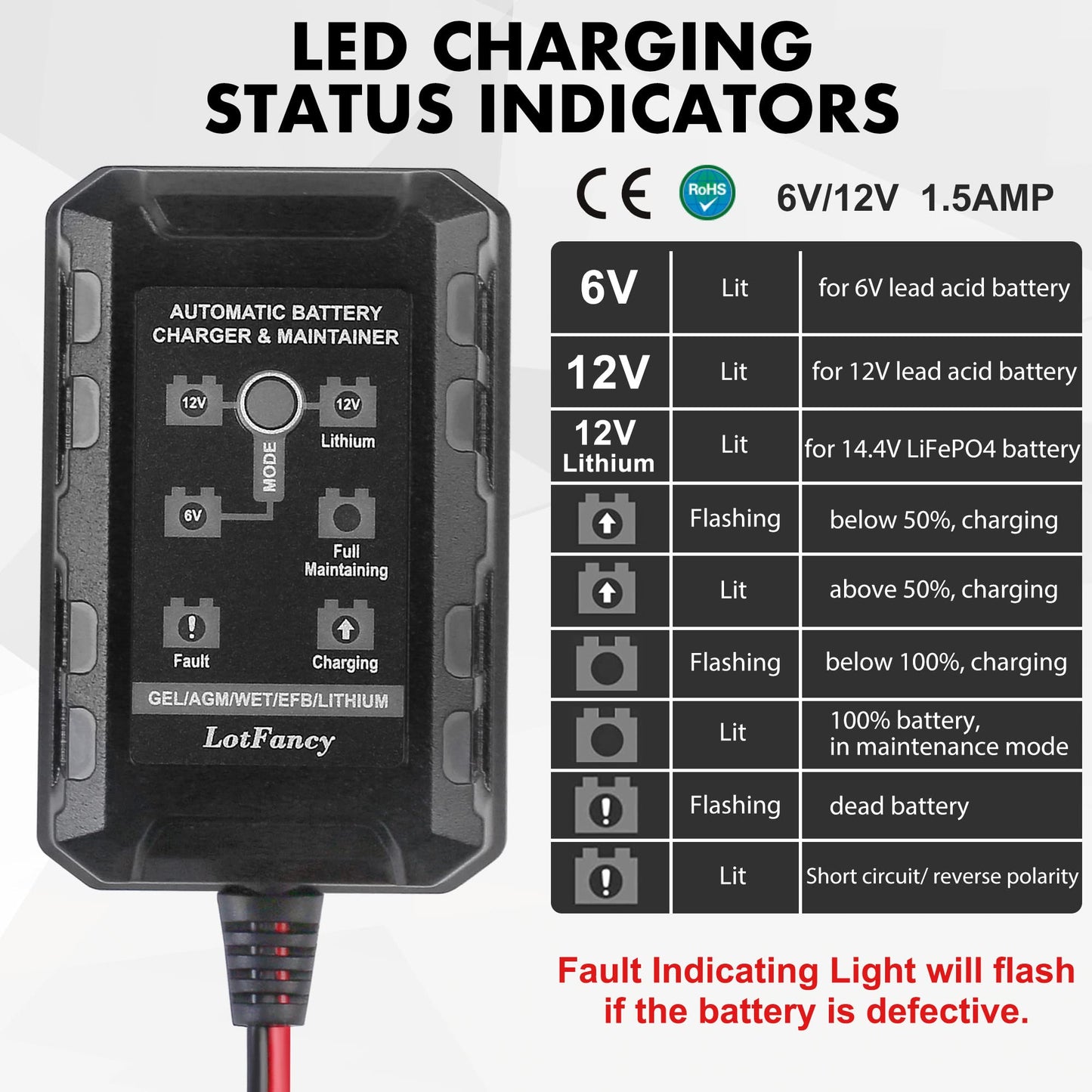 LotFancy 6V 12V 1.5A Battery Charger and Maintainer, Smart Trickle Charger for Lithium (LiFePO4), Lead Acid Battery, Automatic Float Charger for Car, Marine, Deep Cycle, AGM, Gel, SLA